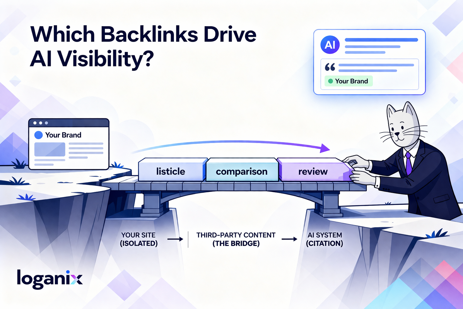backlinks for ai visibility