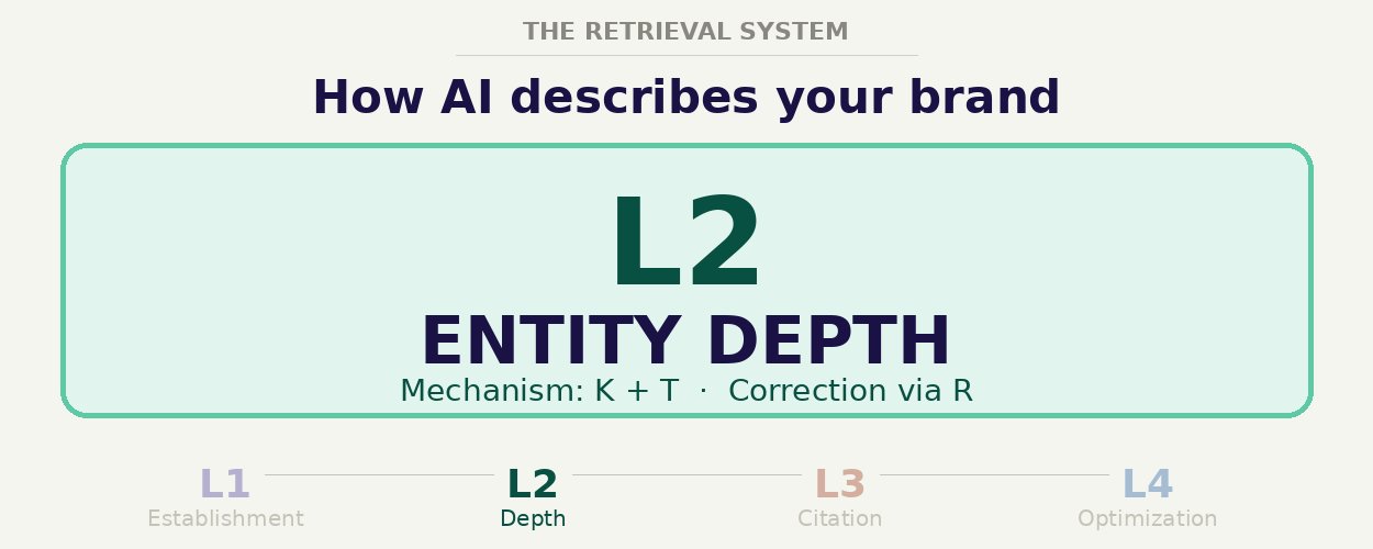 entity-based seo for llms