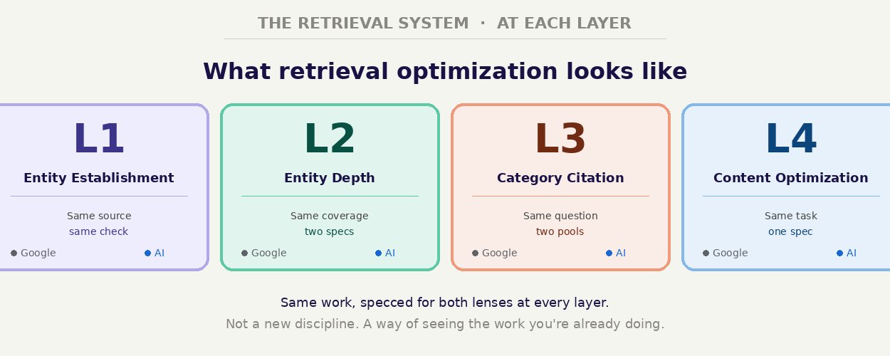 retrieval optimization