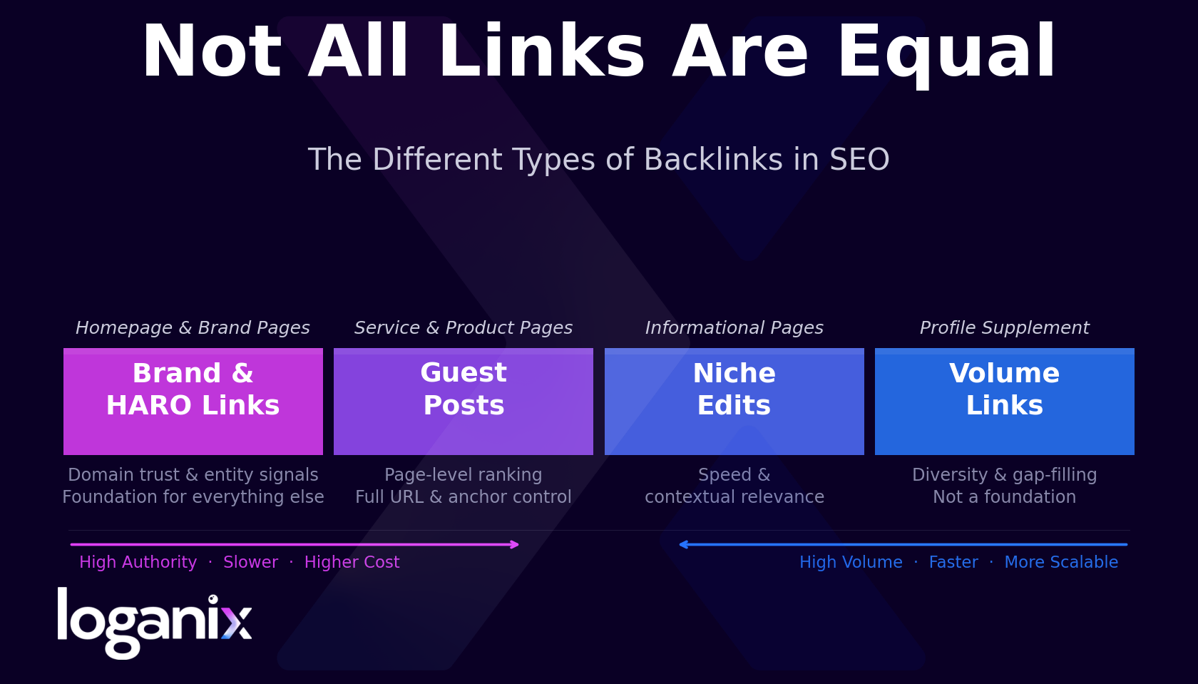 types of backlinks in seo
