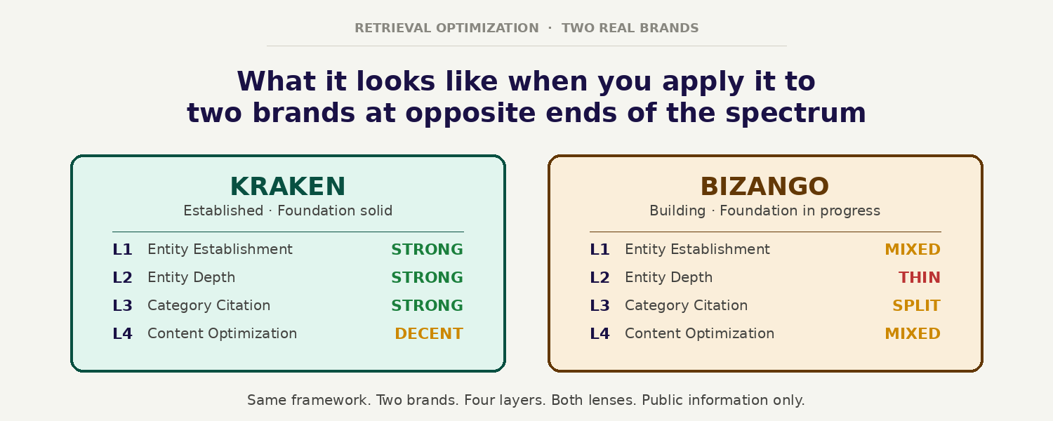 retrieval optimization for two differently sized brands