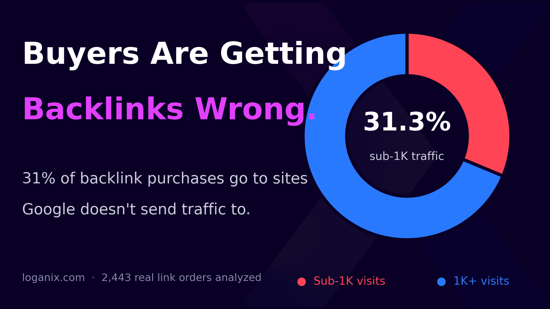 what makes a high quality backlink