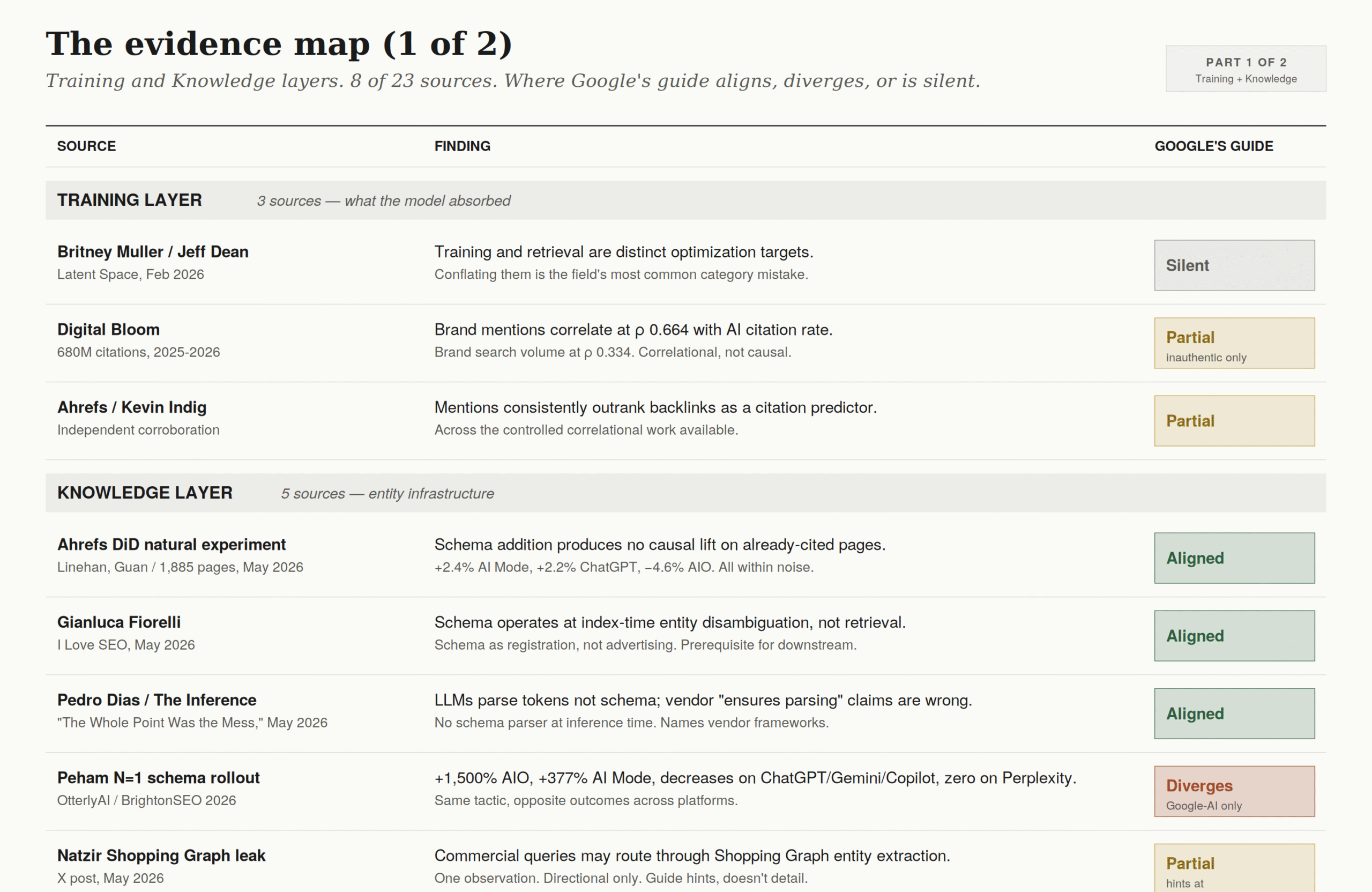 the ai visibility evidence map page 1